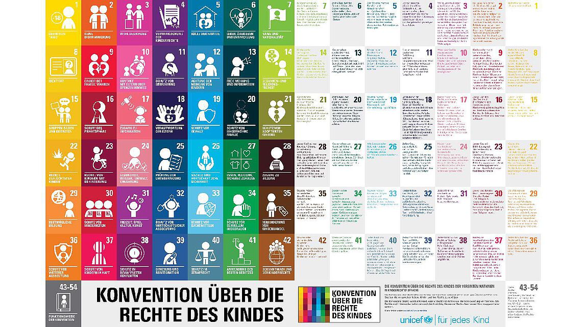 Unicef Osterreich Kinderrechte Unterrichtsmaterialien